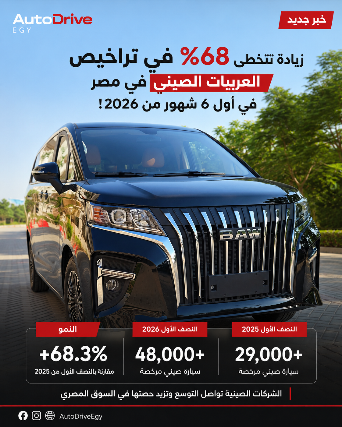 زيادة تراخيص السيارات الصينية في مصر تتجاوز 68% خلال النصف الأول من 2026 | AutoDrive Egy