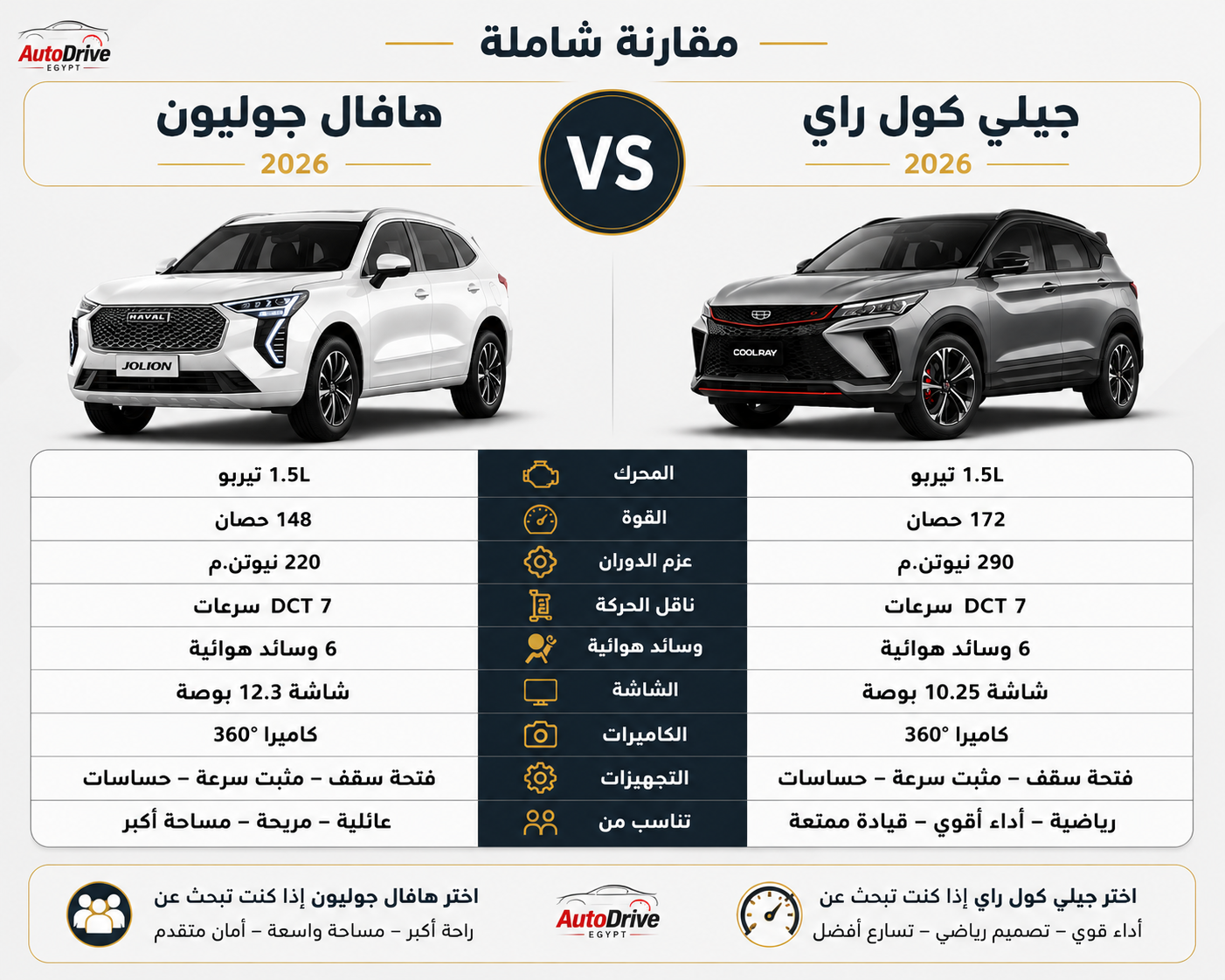 مقارنة جيلي كول راي وهافال جوليون 2026 في مصر |  AutoDrive Egy